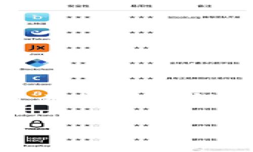数字钱包一般是需要注册账号的，通过这个账号你可以管理你的资产、进行交易和接收付款。以下是数字钱包的一些重要特点和功能：

### 什么是数字钱包？

数字钱包，顾名思义，就是一种电子形式的“钱包”，可以用来存储各种类型的财务信息，比如信用卡、借记卡、甚至是加密货币。这种钱包的普及，正好反映了现代人们对方便、快捷支付方式的需求。

### 如何注册数字钱包账号？

如果你想使用数字钱包，首先需要注册一个账号。这个过程通常非常简单，只需：

1. 下载你选择的数字钱包应用（如支付宝、微信支付、PayPal等）。
2. 输入你的手机号码或电子邮件地址。
3. 创建一个安全的密码。
4. 验证你的身份，通常通过输入收到的验证码。

### 数字钱包的基础功能

数字钱包的基本功能通常包括：

- **支付功能**：你可以用它来支付线上或线下的商品和服务。
- **资产管理**：它可以帮助你方便地管理多个账户及资产，如银行账户、信用卡、甚至加密货币。
- **交易记录**：数字钱包会记录你所有的交易信息，可以随时查看消费明细。
- **安全性**：通常会提供多重安全机制，如指纹解锁、Face ID等，确保用户的财务安全。

### 数字钱包的优点

使用数字钱包的好处有很多，例如：

- **方便快捷**：你不需要携带现金，也无需刷卡，只需几个点击就能完成交易，这在快节奏的现代生活中尤其重要。
- **安全性高**：相比携带现金，数字钱包更安全，避免了现金遗失或被盗的风险。
- **优惠活动**：很多数字钱包都会不定期推出促销活动，可以享受折扣或返现。

### 数字钱包的缺点

当然，数字钱包也有其局限性，比如：

- **依赖网络**：在没有网络的地方，你可能无法使用数字钱包。
- **隐私问题**：你的财务信息会被存储在云端，存在隐私泄露的风险。
- **技术问题**：相较于传统支付方式，任何技术故障都可能导致支付失败。

### 常见的数字钱包有哪些？

市场上有很多种数字钱包，其中一些比较知名的包括：

- **支付宝**：国内最流行的数字钱包之一，功能强大，涵盖了生活的方方面面。
- **微信支付**：依托于微信生态，支付方便，用户基础庞大。
- **PayPal**：全球知名的在线支付平台，支持多种货币转换。
- **Apple Pay/Google Pay**：为各自的用户提供便捷安全的支付方式。

### 总结

总而言之，数字钱包的产生和发展正好迎合了时代的需求，它的便捷和安全让我们的生活更简单。不过，在选择数字钱包时，用户应谨慎考虑安全性、功能性和使用户体验等因素。无论你是年轻人还是中年人，数字钱包都是值得尝试的现代支付方式，它将为你开启便捷的生活新方式。

希望以上信息能帮助你了解数字钱包的相关内容！如果还有其他问题，欢迎随时询问！