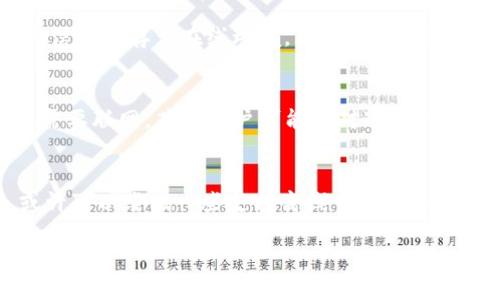 关于“imToken钱包永远不能联网吗”的问题，首先我们需要明确imToken钱包的工作方式和设计理念。

什么是imToken钱包？
imToken钱包是一款以太坊及其代币的移动钱包，最初在区块链技术迅速发展的背景下诞生。它允许用户方便地管理各种数字资产，提供安全的存储和交易功能。与许多集中式钱包不同，imToken钱包采取了去中心化的设计理念，用户在使用时只需保留自己的私钥，从而控制自己的资产。一旦用户失去对私钥的控制，就无法再访问钱包中的资产。

imToken钱包的联网需求
那么，imToken钱包究竟是否需要联网呢？其实，imToken在使用时是需要连接互联网的，因为用户在发送、接受交易时、查询资产时等操作都需要通过网络与区块链进行交互。然而，相较于一些其他的数字钱包，imToken提供了一些功能，使用户在某些情况下能够以离线方式操作。例如，用户可以通过一些特定的方式将其交易信息导出，再通过网络连接的设备进行处理和提交。

安全性与联网的权衡
谈到“永远不能联网”，其实是一个安全性与便利性之间的权衡。为了确保资产的安全性，imToken设有多种防护措施。例如，用户的私钥存储在本地，而不是上传到云端。这就意味着即使网络受限，用户的资产也不会受到外界的威胁。不过，正是因为这种设计，当需要进行交易或操作时，用户仍然需要联网。

用户对联网的担忧
许多用户在使用区块链资产的时候，常常会担心网络的安全性——网络被攻击、信息被窃取等问题。这样的疑虑并非无中生有。在加密货币的世界中，有些用户因网络交易而遭受损失。但在这里，我们也要强调，imToken钱包的设计初衷便是保护用户的资产。用户只有通过有效的网络连接，才能确保资产的流通和操作。同时，imToken在每一个环节都有强化安全的措施。

市场上的其他选择
关于数字钱包的选择，市场上有很多不同类型的产品。有些钱包主打离线管理，用户通过“冷钱包”的形式保管资产，确保不被网络攻击。然而，这样的选择会在一定程度上影响资产的流动性，因为资产的转移需要将信息转存至在线环境。而imToken通过同一管理界面提供了去中心化的便利，使得用户能够在安全的前提下，随时随地管理资产。

使用imToken的优缺点
我们可以总结出，imToken钱包的优点在于便利性和相对较高的安全性。用户能够快速响应市场变化，及时进行资产调整。同时，由于其去中心化的特性，用户掌握了更多的自主权。不过，缺点在于，使用过程中始终需要联网，某些用户可能会对这样的设计产生疑虑，认为安全性无法得到充分的保障。

总结与建议
综上所述，imToken钱包设计上是需要联网的，但其安全性和用户资产的保护措施也表现不俗。如果你是数字资产的小白，可以考虑此款钱包，因为其界面友好且支持多种交易；而如果你是重视安全的深度用户，或许可以尝试一些支持离线交易的冷钱包。总之，选择合适的钱包，取决于你对便利性、安全性和资产流动性的权衡。无论你选择哪种方法，最重要的还是要保持警惕，注意保护自己的私钥和资产。这...仿佛就是我们在区块链世界中需要始终铭记的道理。

imToken钱包实际使用中的网络需求与安全性分析
