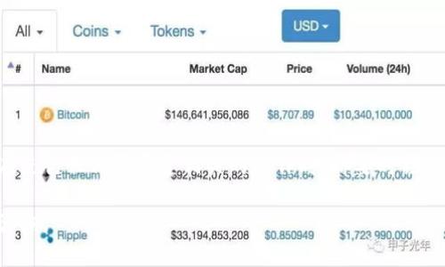 要退出 ImToken 钱包，可以按照以下步骤进行操作。请注意，确保在操作之前已经备份了你的助记词或私钥，并确保你的资产安全。

### 步骤一：打开 ImToken 应用
首先，在你的手机上找到并打开 ImToken 应用。如果你尚未登录，请输入你的密码进行登录。

### 步骤二：进入钱包设置
登录后，点击钱包首页右下角的“我”按钮，进入个人中心。在这里，你可以找到关于账户的更多设置选项。

### 步骤三：选择退出账户
在个人中心页面，向下滚动找到“设置”选项，点击进入。在设置页面中，通常会看到账户管理相关的选项。寻找“退出”或“注销账户”的选项，点击进入。

### 步骤四：确认退出
在你点击退出账户后，应用会要求你确认此操作。请仔细阅读相关提示，有时候，应用会提醒你退出来账号后无法访问资产，确保你在此之前已经完成所有转账或其他必要的操作。

### 步骤五：备份信息
如果你计划在未来重新使用 ImToken 钱包，强烈建议你提前备份助记词或者私钥。即使你退出了当前账户，只有通过这些信息才能找回你的资产。确保这些信息安全，并避免丢失或泄露。

### 注意事项
在进行这些操作时，请确保你在安全的环境下进行，不要在公共网络或不安全的设备上操作。同时，定期检查你的账户安全设置，避免出现不必要的损失。

### 常见问题解答
1. **如果我退出账户后，可以重新登录吗？**
是的，只要你有助记词或私钥，就能随时重新登入你的账户。

2. **退出账户会导致我丢失资金吗？**
不会，退出账户只是注销当前会话，资金会保留在区块链上，确保在拥有助记词或私钥的情况下，你可以随时找回。

3. **我可以同时在多个设备上使用 ImToken 吗？**
可以，不过建议不要在公共场所或者不安全的设备上使用。

### 总结
退出 ImToken 钱包的过程相对简单，只需要按照上述步骤操作即可。在进行任何与资金相关的操作时，都要时刻保持警惕，确保资产安全，祝你在加密货币的世界中顺利无忧！

希望这能帮助你顺利退出 ImToken 钱包！如果有其他问题，欢迎随时咨询。