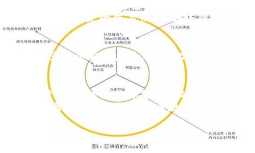 关于“imtoken钱包的USDT会被追踪吗”的问题，其实这是一个牵涉到数字货币隐私、追踪技术和法律合规性的问题。以下是对这一问题的深入分析：

什么是USDT？
USDT（Tether）是一种稳定币，旨在将其价值与法定货币（如美元）挂钩。用户可以通过USDT在数字货币市场中进行交易，而无需担心价格波动。USDT作为一种广泛使用的稳定币，其流动性和交易便利性使其在加密货币生态中非常受欢迎。

imToken钱包概述
imToken是一款流行的数字货币钱包，支持多种类型的加密资产，包括以太坊（ETH）及其ERC-20代币，如USDT。它不仅提供了安全的存储功能，还具有良好的用户界面，使得用户可以轻松进行加密货币的管理和交易。

追踪技术分析
在讨论USDT是否会被追踪之前，我们需要了解一些关于区块链的基础知识。USDT交易是在公有链（以太坊、Tron等）上进行的，所有的交易记录都被记录在区块链上，而区块链的特性是透明的，即任何人都可以查看。
因此，虽然imToken作为一个钱包应用，其本身不会直接“追踪”用户的交易。但是，使用USDT进行的每一笔交易，都能够在其背后的区块链上被追踪到。也就是说，所有的USDT转账、余额变动等信息都记录在链上，任何人如果知道你的钱包地址，就可以查询到相关的交易记录。

隐私与匿名性
那么，作为用户，我们如何保护自己的隐私呢？虽然区块链是透明的，但在这种透明性中，用户的地址与真实身份并不是直接关联的，只有在一些情况下，比如通过KYC（客户身份验证）等法规，用户的身份信息才会被关联到其公开的区块链地址。
imToken钱包为用户提供私钥控制，这意味着用户对自己的资产有完全的控制权，而不需要把资金托管在中心化交易所。然而，这也意味着用户在进行交易时需要谨慎，因为任何错误的操作都有可能泄露自己的地址或者交易信息。

法律合规性问题
随着加密货币市场的不断发展，各国政府也逐渐加强了对数字货币的监管。很多场合下，为了遵循反洗钱（AML）与认识你的客户（KYC）等相关法律法规，交易所和钱包服务提供商可能会要求用户提供个人信息。
在某些情况下，政府相关部门可以要求这些服务提供商提供特定用户的交易记录，而这些记录都可以追溯回到用户的真实身份。因此，尽管USDT的交易有一定的匿名性，但在法律面前，这种隐私还是相对脆弱的。

安全性考量
在使用imToken钱包管理USDT时，用户还需考虑安全性问题。钱包安全性主要依赖于用户自身的管理，比如私钥管理。如果私钥被他人获取，用户的资产就会处于危险之中。此外，imToken自身也通过多种方式提高钱包的安全性，如密码保护、指纹识别等。

结论
综上所述，imToken钱包中的USDT确实可以被追踪，这种追踪主要是通过区块链技术实现的。而由于区块链的透明性，即使你在使用imToken等钱包时，所有的交易都是公开的，任何人都可以获取这些信息，只要他们有你的地址。保护个人隐私的最佳措施，就是在进行交易时保持警惕，尽量避免把个人身份与钱包地址公开关联。
总的来说，虽然imToken钱包为用户提供了一个相对安全和便捷的USDT存储和管理平台，但用户仍需对自身的交易行为保持警惕，谨防个人信息的泄露。同时，了解法律法规的变化也非常重要，以确保自己的交易是合规的，能够有效地保护自身的合法权益。

希望以上分析对于imToken钱包中的USDT是否会被追踪这个问题有一定的帮助。如果你还有其他疑问，随时可以继续讨论。