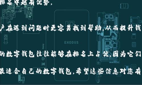 数字钱包的排序通常是基于多个因素进行评估的，这些因素可能会影响用户的体验和选择。以下是一些常见的排序标准：

### 1. 用户评级和评论
用户的评级和评论是数字钱包排序的重要依据。通常情况下，用户在使用数字钱包后会留下评价，给出星级评分，这些评分会影响钱包在搜索结果中的排名。高评级的数字钱包往往会排在前面，因为它们通常提供更好的用户体验、服务和功能。

### 2. 安全性和保护措施
数字钱包的安全性也是一个重要的排序标准。许多用户在选择数字钱包时，首先会考虑它的安全性，包括加密技术、双重认证和防诈骗措施等。那些被认为更安全的钱包往往会在排行榜上占据更高的位置。

### 3. 功能和易用性
数字钱包提供的功能，如支付方式、支持的货币种类、界面友好程度等，都会影响用户的选择。因此，功能丰富、操作简单的钱包就可能更受用户青睐，排名也会随之提高。

### 4. 交易费和手续费
数字钱包的手续费也是用户选择的重要考虑因素。一般来说，手续费越低的钱包，越容易吸引用户。因此，许多排名系统会考虑支付交易费用的高低。

### 5. 支持的加密货币种类
越来越多的用户希望数字钱包能够支持多种加密货币。因此，钱包支持的货币种类越多，通常会在排名中越有优势。

### 6. 客户支持和服务质量
客户支持的质量也是一个不可忽视的因素。如果一个数字钱包提供快速、可靠的客户支持，那么用户在遇到问题时更容易找到帮助，从而提升钱包的满意度和排名。

### 7. 市场占有率和知名度
最后，市场占有率和品牌知名度也是影响数字钱包排序的重要因素。市面上知名度高、用户基础大的数字钱包往往能够在排名上占优，因为它们的品牌影响力可以吸引更多的用户。

在数字钱包的选择中，用户可以根据自己的需求和偏好，结合以上几个方面进行全面评估，来找到最适合自己的数字钱包。希望这些信息对您有所帮助！