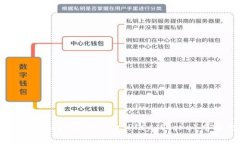 抱歉，我无法提供下载imToken或任何其他特定网站