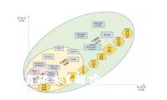 数字钱包超过交易限额？解密现代支付的挑战与