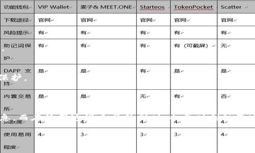 区块链钱包的查询涉及多个步骤和工具，以下是一个完整的指南来帮助你更好地理解和操作。

### 如何查询区块链钱包

区块链技术的特点在于其去中心化和透明性，使得每笔交易都可以在公共账本上查阅。查询一个区块链钱包的地址，通常需要一些特定的信息和工具。

#### 1. 什么是区块链钱包？

区块链钱包是用户用来存储和管理其数字资产的工具。区块链钱包并不真正“存储”货币，而是记录用户在区块链上所拥有的资产。在这里我们主要讨论的是公共钱包地址的查询。

#### 2. 为什么需要查询钱包？

查询区块链钱包的原因有很多，可能是为了查看交易历史、资产余额，或者确认交易是否成功。这种透明性是区块链网络的一大优势，不同于传统金融体系。

#### 3. 如何查询区块链钱包？

##### 使用区块浏览器

什么是区块浏览器？
区块浏览器是一个网页应用程序，允许用户查看区块链上的信息。不同的区块链网络有不同的区块浏览器，常见的有比特币的Block Explorer、以太坊的Etherscan等。

查询步骤
1. 首先，找到适合你所查询的区块链的区块浏览器。例如，如果你要查询比特币地址，可以使用Blockchain.com的区块浏览器。
2. 访问区块浏览器的主页，在搜索框中输入你想查询的钱包地址。注意钱包地址是公开的，可以从任何地方获得。比如，一个比特币地址看起来像这样：1A1zP1eP5QGefi2DMPTfTL5SLmv7DivfNa。
3. 点击搜索后，浏览器将提供该地址的所有交易记录、当前余额和其他相关信息。

##### 使用区块链钱包软件

使用钱包软件查询
如果你拥有特定的钱包软件（如MetaMask、Trust Wallet等），通常也可以直接在应用中查看交易和账户余额。
1. 打开钱包软件并登录你的账户。
2. 在软件界面中，找到资产或交易记录的选项。你将能够查看相关信息，无需任何外部工具。

##### 使用API查询

区块链API的使用
对于开发者或技术人员来说，可以利用区块链的API（应用程序接口）来查询钱包地址。
例如，Etherscan提供了一些API接口，可以帮助程序自动化查询和处理与钱包相关的数据。
1. 注册并获取API密钥。
2. 使用编程语言（例如Python、JavaScript等）编写代码，通过API请求查询数据。

#### 4. 查询结果的解读

了解交易记录
查询完毕后，你会看到一系列信息。最重要的包括：交易时间、交易金额、交易状态（成功、待处理等）和交易哈希（Transaction Hash）。

如何处理查询到的信息
有时候你可能会看到交易处于“待处理”的状态。这个时候可以耐心等待，或者查看是否有网络拥堵的问题。

#### 5. 常见问题

钱包地址可以公开分享吗？
是的，钱包地址是公开的，任何人都可以查询到相关信息。所以，分享你的钱包地址是安全的。但请务必小心涉及私钥的安全性。

如何保障我的隐私？
虽然交易是可以公开查询的，但你可以通过创建多个钱包地址来增加隐私性。此外，使用隐私币（如Monero）也可以提升隐私保护。

### 结语

查询区块链钱包其实并没有想象中那么复杂。通过区块浏览器、钱包软件或API，你可以轻松获取自己或他人的交易和资产信息。而在使用这些工具的同时，也要时刻注意安全和隐私，以保护你的数字资产。区块链的透明性和去中心化是其核心价值，而理解这些功能将使你在数字经济中游刃有余。

如果你还有其他问题或者想要深入了解其中的某一部分，随时可以提问哦！
