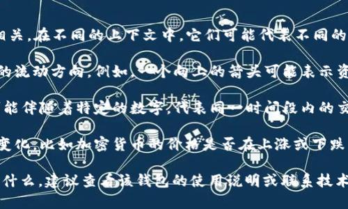 钱包指示箭头通常与加密货币、金融交易或投资相关。在不同的上下文中，它们可能代表不同的意义，但最常见的解释是：

1. **方向性指示**：钱包中的箭头可以表示资金的流动方向。例如，一个向上的箭头可能表示资金的增加，而一个向下的箭头则表示资金的减少。

2. **数字代表**：在某些加密货币钱包中，箭头可能伴随着特定的数字，代表同一时间段内的交易数量、收益率或其他相关数据。

3. **市场趋势**：有时箭头会用来显示市场趋势变化，比如加密货币的价格是否在上涨或下跌。

如果您想要了解具体某个钱包中的指示箭头代表什么，建议查看该钱包的使用说明或联系技术支持以获取准确的信息。