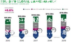 Imtoken身份钱包是一个数字货币钱包，主要用于存
