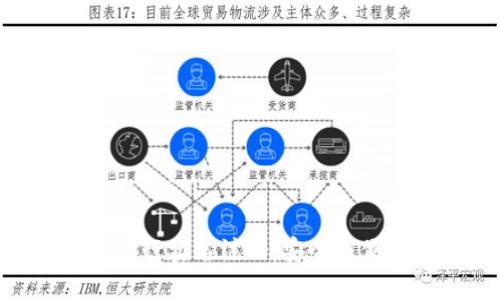 如何在imToken上进行实名注册：安全与便捷的数字货币之旅