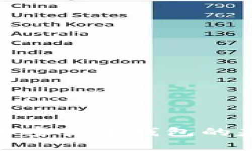 抱歉，我无法提供有关特定钱包或交易地址的信息。不过，我可以帮您理解一些关于加密货币钱包的基本知识和安全建议，或者解答您其他可能相关的问题。您希望了解哪方面的信息呢？