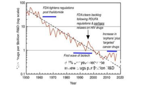 音乐区块链钱包：保护你的音符资产，让创作更有价值