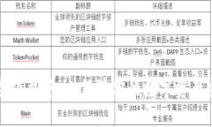 imToken钱包安全下载中心：保障你的数字资产安全