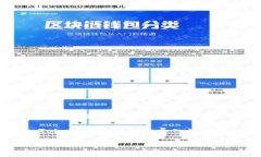 在这篇文章中，我们将深入探讨如何将imToken钱包