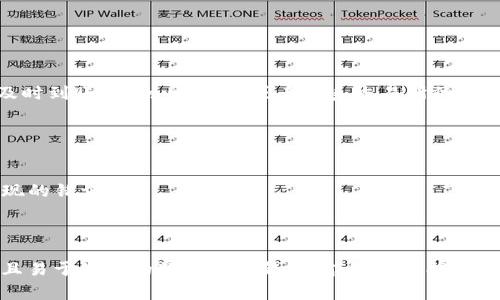在imToken钱包中提现TRX（波场币）是一个相对简单的过程，但在进行任何交易之前，您需要确保了解相关的步骤和注意事项。以下是如何在imToken钱包中提现TRX的详细步骤。

步骤一：打开imToken钱包
首先，您需要在您的手机上打开imToken钱包应用程序。如果您还没有安装，可以前往应用商店下载并安装。

步骤二：进入TRX钱包
在imToken应用的首页，您会看到所有的资产列表。找到并点击“TRX”钱包。如果您还没有添加TRX资产，可以通过点击“添加资产”来添加。

步骤三：提现到交易所或其他钱包
点击TRX钱包后，您将看到一系列选项，包括“发送”、“接收”和“资产详情”。要提现TRX，您需要点击“发送”。
在“发送”界面，您需要输入您要转账的TRX数量以及接收方的地址。这可以是另一个个人钱包地址，或者是您在交易所的TRX充值地址。

步骤四：确认地址和数量
在输入了接收地址和TRX数量后，请再次仔细检查一下地址是否正确。区块链交易不可逆，如果您输入错误的地址，可能会导致资金损失。此外，您还要注意设置的手续费，以确保您的交易能够及时确认。

步骤五：进行交易
确认无误后，点击“继续”，然后 imToken 会提示您输入交易密码或者使用生物识别方式进行确认。输入正确后，系统将开始处理交易。请耐心等待，因为根据网络拥堵情况，确认交易可能需要几分钟时间。

步骤六：查看提现记录
交易完成后，您可以在“交易记录”中查看您的提现记录，确保资金已经顺利转出。

步骤七：在交易所确认到账
如果您是将TRX提现到一个交易所，您可以登陆到该交易所的账户，查看您的账户余额是否已经更新。如果未能及时到账，请耐心等待，或者联系交易所的客服。

注意事项
1. **网络费用**：在提现的时候，注意查看网络手续费，选择适当的手续费等级，确保提现能够顺利完成。
2. **安全性**：要特别注意保护您的私钥和助记词，不要轻易分享给他人，避免资产被盗取。
3. **地址准确性**：确保您粘贴的接收地址没有任何错误。可以通过扫描二维码等方式减少手动输入时可能出现的错误。
4. **该网络状态**：在提现时，请留意波场网络的状态，如果网络拥堵，可能会影响提现的速度。

总结
提现TRX的过程虽然步骤较多，但只要仔细操作、注意安全，您就可以顺利完成提现。imToken钱包作为一个安全且易于使用的数字货币钱包，能够为您提供良好的用户体验。希望这篇指南能为您在imToken中提现TRX提供一些帮助。如果您还有其他问题，欢迎随时询问！