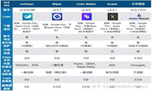 imToken钱包：数字资产管理的最佳选择，你还在等什么？