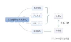 imToken钱包中TRX没有USDT—解决方案和背后原因分析