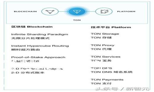 imToken钱包的密码提示一般是为了帮助用户在忘记密码的情况下，通过提供的提示信息回忆起密码。通常，密码提示可以是用户自定义的一个问题或短语，这应该与用户的个人信息或常用的记忆关联。例如：

1. **安全问题**：用户可以设置一个常见的安全问题，如“我的宠物名字是什么？”或者“我最喜欢的颜色是什么？”。

2. **密码提示**：有些用户可能会设置一些与自己有关系的短语，比如“我第一次旅行的地方”或者“我最喜爱的食物”。

如果用户在设置imToken钱包时，选择了设置密码提示，建议平时注意保管这个提示，以防在忘记密码时帮助找回。

最后，建议用户定期更改自己的密码，并确保设置的提示信息只对自己有意义，以维护钱包的安全性。