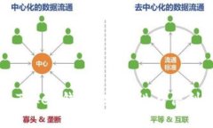 为什么选择imToken钱包？安全性与便利性的完美结