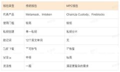 解密imToken钱包：硬件安全与数字资产存储的完美