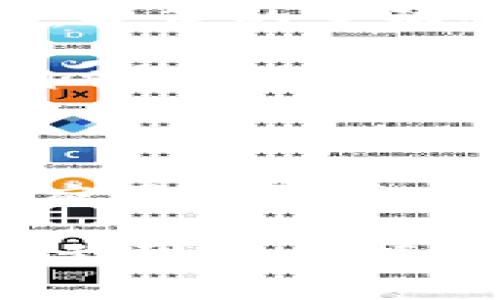 截至我最后的更新（2023年10月），有关Token（尤其是加密货币领域的Token）最新情况的信息会不断变化，因此我无法提供实时数据。不过，我可以给你一个关于Token的背景概述，以及可能的市场趋势和发展。

### Token概述

在加密货币领域，Token 是指在某个区块链上发放的数字资产。这些Token可以代表多种资产或权益，主要分为两类：

1. **平台Token**：这类Token通常在特定的平台上使用，用于支付交易费用或获得某些特权。例如，Ethereum上的ERC-20 Token就是一种常见的标准。
  
2. **应用Token**：这些Token通常与某个具体应用或服务相关联，例如用于游戏的虚拟货币，或者作为去中心化金融（DeFi）项目中的流动性权益。

### 最新市场动态

1. **市场波动性**：加密货币市场的波动性始终较高，Token的价格可能会受到外部市场因素、法规政策、技术更新等的影响。

2. **DeFi和NFT市场**：去中心化金融（DeFi）和非同质化代币（NFT）仍然是推动Token需求的重要领域，许多新项目不断涌现。

3. **监管政策**：各国政府在努力监管加密货币市场，可能会对Token的发行和交易产生重大影响。政策的变动会对市场造成显著波动。

4. **层2解决方案**：为了提升交易速度和降低费用，层2解决方案（如闪电网络、Optimistic Rollups等）正在受到越来越多的关注。这类解决方案的Token通常会收到投资者的青睐。

### 未来展望

随着技术的进步和采用率的提高，Token市场将继续演化。有人认为，未来Token可能会在更广泛的应用场景中发挥作用，比如实现智能合约、供应链管理、身份验证等。

如果你希望了解更具体的Token信息或某个特定Token的更新，请告知我具体的Token名称或项目，我可以根据已有的信息为你提供更多细节。