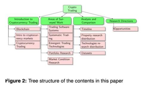 安全存储，随时掌控：Token Pocket冷钱包的深度解析