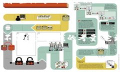 imToken钱包：转账是否需要手续费？在数字货币的