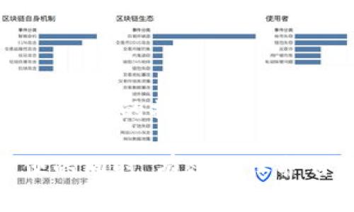 关于“imToken钱包有漏洞吗”的问题，我们可以进行深入探讨。首先，imToken是一款非常流行的数字资产钱包，它支持多种类型的加密货币，并且在用户体验、界面设计等方面都得到了一致的好评。然而，任何技术产品或软件都可能存在安全隐患，这就是我们需要深入探讨的主题。

1. 什么是imToken钱包？

imToken钱包是一款数字货币钱包，提供了安全、便捷的存储、管理和交易功能。它最初是在2016年推出的，如今已经成为全球用户最广泛使用的加密钱包之一。用户通过imToken可以持有各种数字资产，从以太坊到ERC20代币，这使得它在区块链生态中扮演了重要角色。

2. imToken钱包的安全性

安全性是用户在选择数字钱包时最关心的因素之一。那么，imToken的钱包在安全性上是如何做的呢？首先，它采取了多种加密技术来保护用户的资产与信息。例如，用户的私钥是保存在本地设备中的，而不是服务器，这让用户对自己的资产有更直接的控制权。

此外，imToken还支持助记词和密码的保护。用户在创建钱包时，会生成一组独特的助记词，只有凭借这些助记词才能恢复钱包。那么，这样的安全措施是否意味着imToken没有漏洞呢？不一定。

3. 可能存在的安全漏洞

尽管imToken在安全性上做了很多努力，但没有任何系统是绝对安全的。例如，用户在使用过程中的不当操作，例如将助记词泄露给他人，或者在不安全的环境中使用钱包，都可能导致资产被盗。此外，外部攻击者也可能利用系统的某些漏洞来突破安全防线。

至于具体的漏洞问题，根据行业内的反馈，imToken曾经在某些版本中出现过安全漏洞，但这些漏洞通常会在第一时间被开发团队修复。用户只需定期更新到最新版本，即可享受更好的安全保障。

4. 用户如何保护自己的数字资产

为了更好地保护自己的数字资产，用户可以采取以下措施：

ul
  li定期更新钱包应用，确保使用的是最新版本。/li
  li妥善保管助记词，切勿将其泄露给他人。/li
  li尽量避免在公共Wi-Fi环境下使用手机钱包。/li
  li开启双重认证（如果可用），为账户增加额外安全层。/li
/ul

5. 最后的思考

在使用imToken钱包时，安全问题永远是不可忽视的。尽管imToken在多方面采取了严密的安全措施，但作为用户，我们仍然需要对自己的操作保持警惕。因此，定期审视自己的安全习惯，保持警惕，能更有效地保护我们的数字资产不受侵害。

总之，imToken钱包在数字货币领域仍然是一个相对安全的选择，但用户应时刻保持对安全风险的清醒认识。这样才能在享受方便的同时，有效地保护自己的资产不受到不必要的损失。