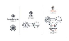 baioti如何在ImToken钱包中添加SHIB钱包并安全管理您