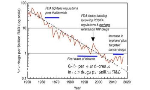 如何在更换手机时安全迁移和使用ImToken钱包