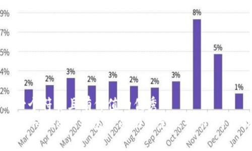 思考一个符合且有价值的优秀  
如何在imToken钱包中成功绑定银行卡：详细指南