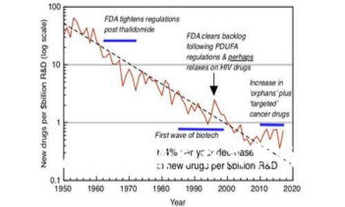 imToken钱包助记词填写格式指南与注意事项