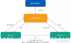 全面解析ImToken身份钱包及其钱包添加功能