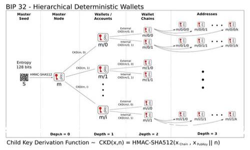 如何在苹果设备上下载和使用imToken钱包
