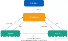 如何解决ImToken钱包中缺少FIL币的问题