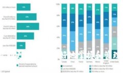   如何通过imToken钱包购买RAM，提升你的区块链体