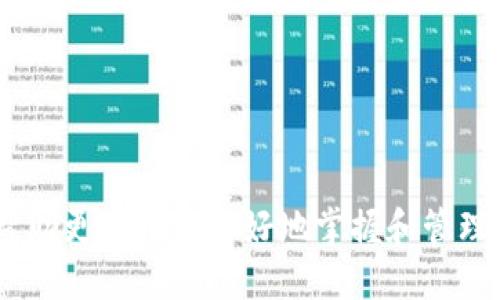   如何通过imToken钱包购买RAM，提升你的区块链体验 / 
 guanjianci imToken钱包, 购买RAM, 区块链, 数字资产 /guanjianci 

随着区块链技术和数字资产的飞速发展，越来越多的用户开始关注如何高效地管理和交易他们的加密资产。在这个过程中，imToken钱包作为一款功能丰富的数字钱包，受到广泛的关注和使用。特别是在交易一些特定资产时，用户可能会对如何在imToken钱包中购买RAM有疑问。本文将详细介绍如何通过imToken钱包购买RAM，并探讨相关的区块链概念。

什么是RAM?
在区块链的世界中，特别是在EOS等平台中，RAM（随机存取存储器）是一个重要的概念。在EOS生态系统中，RAM被用来存储智能合约、用户账户信息及其他重要的数据。用户在进行交易或部署合约时，需要一定量的RAM来支持操作。因此，RAM的购买和管理直接关系到用户在区块链网络中的体验。

imToken钱包简介
imToken是一款为用户提供安全、便捷的数字资产管理服务的钱包。它支持多种公链资产的存储和管理，是用户访问区块链生态系统的一扇窗户。通过imToken，用户可以方便地购买、交易和管理他们的加密货币，包括ETH、BTC以及EOS等。imToken的钱包界面友好，操作简单，是很多新手用户的首选。

如何在imToken钱包中购买RAM?
购买RAM在许多用户眼中可能是一个复杂的过程，但在imToken钱包中，这一过程可以被简化。下面将为用户提供一步一步的指南，帮助您在imToken钱包中顺利购买RAM：

ol
    listrong步骤一：下载并安装imToken钱包/strong
        首先，确保您已下载并安装最新版本的imToken钱包。可以在官方网站或相应的应用商店中找到该应用。
    /li
    listrong步骤二：创建或导入钱包/strong
        打开imToken应用后，您可以选择创建新钱包或导入现有钱包。如果选择创建新钱包，请一定要妥善保存您的助记词。
    /li
    listrong步骤三：充值资产/strong
        在您可以购买RAM之前，需要先为您的钱包充值所需的数字资产，例如EOS。如果没有EOS，您可以通过交易所购买后转入imToken钱包。
    /li
    listrong步骤四：进入EOS管理页面/strong
        在imToken主界面，选择EOS作为您的资产，在EOS管理页面中，可以找到购买RAM的选项。
    /li
    listrong步骤五：输入购买数量/strong
        输入您希望购买的RAM大小，确认金额后，系统会显示需要支付的EOS数量。
    /li
    listrong步骤六：确认交易/strong
        在确认交易信息无误后，提交购买请求。请留意交易的区块确认时间，交易完成后，您可以在钱包中查看到购买的RAM。
    /li
/ol

购买RAM的注意事项
尽管在imToken中购买RAM的步骤相对简单，但用户在操作过程中仍需注意以下几点：

ul
    listrong了解市场价格：/strong RAM在市场上的价格会有所波动，用户应及时关注EOS RAM市场的变化，避免因价格变化而造成损失。/li
    listrong合理规划内存使用：/strong 购买RAM后，注意不要超过实际需求，避免不必要的开支。/li
    listrong换算交易费用：/strong 交易过程中需要留意网络手续费，这也是影响实际到账RAM数量的因素之一。/li
/ul

可能相关的问题与解答

问题一：购买RAM的好处是什么？
购买RAM的主要好处在于为使用智能合约提供了必要的存储空间。对于积极参与EOS生态系统的用户来说，RAM是一种运营成本，可以帮助他们进行DApp（去中心化应用）开发，执行智能合约等活动。
除了基本的存储需求外，RAM还可以通过交易时的需求来提升它的价值。最重要的是，RAM是一个必需品，缴纳RAM费用后，用户可以更顺畅地进行交易，不必担心存储不足的问题，从而降低了操作不便和系统错误的风险。

问题二：如何管理钱包中的RAM？
在imToken中，管理RAM的方式与管理其他数字资产类似。用户可以在EOS资产页面查看其拥有的RAM量、使用情况等。此外，用户还可以选择在RAM价格合适的的时机进行买入或卖出，以自己的资产配置。
需要特别注意的是，虽然RAM可以被交易和管理，但购买后需合理评估自己的持仓。如果不再使用某些合约，用户可以将不必要的RAM出售以降低持有成本。

问题三：在imToken中转移RAM有什么注意事项？
实际上，RAM本身并不能直接转移，因为RAM是与EOS账户绑定的。用户在任何时刻都可以查看自己在EOS账户中的RAM使用情况。如果需要转移，实际上是在其他账户中重新购买RAM并进行分配，比如将智能合约迁移至新的EOS账户。
用户在进行转移时，应特别注意RAM市场的动态。一旦转移操作完成，无法逆转，因此在做出决策前，一个合理的评估是非常必要的。

问题四：何时应该考虑出售RAM？
用户定义出售RAM的时机可以根据市场状况、个人需求和价格波动进行。这种情况一般包括持有的RAM超出了实际需要，或是市场出现价格高峰期时。
此外，如果用户决定不再使用某些智能合约，也建议考虑出售此合约所需的RAM，从而收回部分投资。建议用户密切关注市场动态，根据RAM的供需情况来持仓策略。

总结起来，通过imToken钱包购买RAM的过程水到渠成，但用户应当在操作前了解详细信息，关注市场动态，合理配置自己的数字资产。希望通过本文的阐述，能够帮助更多用户更好地掌握和管理他们在区块链世界中的资产。