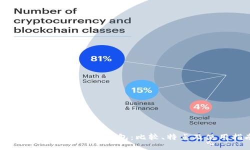  ImToken与KCSAS钱包：比较、特点及使用指南