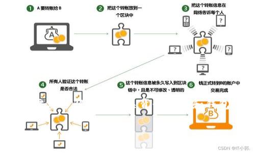 在讨论 imToken 钱包身份名是否应该使用真实姓名之前，需要了解一些相关背景信息和钱包的相关使用场景。以下内容将围绕这一主题进行深入分析。

imToken 钱包：身份名应该是使用真实姓名吗？