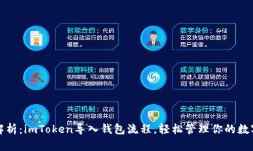 全面解析：imToken导入钱包流程，轻松管理你的数字资产
