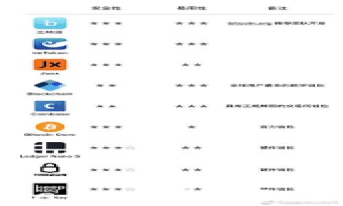 
如何使用imToken wallet在iOS上管理和交易加密货币