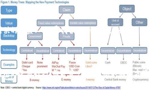    imToken钱包官网下载不上的解决方案与使用技巧  / 
 guanjianci  imToken, 钱包下载, 区块链, 加密货币  /guanjianci 

一、引言
在当前的区块链和加密货币热潮中，各种数字资产的钱包应用层出不穷，其中 imToken 作为一款广受欢迎的多链数字资产钱包，以其方便、安全等特点吸引了众多用户。然而，有时候用户在下载 imToken 钱包时可能会遇到一些问题，比如无法下载或者下载失败。本文将详细讲解 imToken 钱包的下载问题及其解决方案，还将分析该钱包的使用技巧和相关的常见问题。

二、imToken钱包下载问题分析
在探讨 imToken 钱包的下载问题之前，首先需要了解的是 imToken 的主要功能。imToken 钱包支持多种虚拟货币的存储、转账及 DApp 交互，使得用户能够方便地管理自己的数字资产。然而在某些情况下，用户在官网下载 imToken 时可能会遇到问题，常见的原因有：无法访问官方链接、网络问题、设备兼容性、权限设置等。

三、imToken钱包官网下载不了的原因及解决方案
如果你在进行 imToken 钱包下载时遇到了无法下载的情况，可以参考以下几个解决方案：

h43.1 网络问题/h4
首先需检查你的网络连接是否正常。尝试使用其他网络进行连接，或者重启路由器，确保网络畅通。

h43.2 浏览器设置/h4
有时候浏览器的缓存或插件会影响下载。在使用 Chrome 或者其他浏览器时，可以尝试进入“隐私浏览模式”进行下载，或清除浏览器缓存后重试。

h43.3 设备兼容性/h4
确认你的设备支持 imToken 的下载。imToken 在 iOS 和 Android 的版本要求较高，确保你的设备系统更新到最新版本。

h43.4 官方网址/h4
为了避免下载到假冒或者恶意软件，强烈建议用户通过官方网站（https://imtoken.com）下载最新版本的钱包。如果由于地区限制无法访问网站，可尝试使用 VPN 等工具。

四、imToken钱包的使用技巧
成功下载 imToken 钱包后，掌握一些使用技巧将有助于提升你的用户体验：

h44.1 钱包导入和创建/h4
当你首次使用 imToken 钱包时，可以选择创建新钱包或导入已有钱包。在创建新钱包时，请务必妥善保管助记词，确保资金安全；导入钱包需要准确输入助记词。

h44.2 进行资产管理/h4
imToken 支持多种币种的管理，用户可以在界面左侧添加感兴趣的币种，通过主界面一键查看资产总额和变动情况。

h44.3 与 DApp 交互/h4
imToken 提供内置 DApp 浏览器，用户可以直接在钱包内访问去中心化应用，进行 DeFi、NFT 等操作，使资产管理更加便捷。

h44.4 安全设置/h4
建议用户设置指纹或面部识别等安全措施，增加钱包的安全性。此外，定期备份助记词，并切勿将其透露给任何人。

五、常见问题

h45.1 为什么我无法使用我的助记词进行钱包恢复？/h4
助记词是钱包安全性的重要组成部分，如果无法恢复钱包，首先需确保输入的助记词没有错误。助记词由基础的随机单词组成，任何一个字母的错误或者顺序的错误都会导致无法恢复。同时，请检查助记词的长度，通常助记词有 12、15、18 或 24 个单词。
此外，确保没有添加额外的空格或者符号。如果你仍然无法通过助记词恢复钱包，建议联系 imToken 的客服获取帮助。

h45.2 为什么我无法进行充值或转账？/h4
如果你在 imToken 钱包中遇到无法充值或转账的情况，可能是由于以下几个原因：第一是网络不稳定，导致交易无法发起；第二则是你的钱包余额不足以支付交易费用。区块链交易需要支付矿工费，确认你的钱包中是否有足够的资源支付。
最后，检查一下你输入的接收地址是否正确。错误的地址是导致转账失败的常见因素，务必小心核对。

h45.3 imToken的钱包是否安全？/h4
imToken 钱包作为一款热钱包，其安全性相较于冷钱包略低。尽管如此，imToken 采用了多种安全措施，例如私钥的本地存储、支持多签名等。用户保护自己的助记词和私钥是保障资产安全的关键。
此外，尽量避免在公共 Wi-Fi 下进行重要操作，确保系统和 App 的最新更新，定期更改钱包密码及设置更多的安全选项，以最大程度地降低风险。

h45.4 如何保持加密货币的收益？/h4
维护加密货币收益的关键在于合理的资产配置和风险管理。用户需了解不同币种的市场行情和未来发展趋势，选择适合自己的投资策略。此外，可利用 imToken 提供的收益工具，寻找合适的 DeFi 项目进行收益获取。
定期评估自己的投资组合，也要保持警惕，避免过度贪婪。始终在风险可控的范围内进行投资，不要因为市场波动而恐慌或盲目追涨。

六、结论
在使用 imToken 钱包下载和管理数字资产的过程中，用户可能会遇到各种问题，但只要采取相应的解决方案和措施，绝大多数问题都能得到有效解决。通过掌握钱包的使用技巧，维护资产安全，您不仅能方便地管理资产，还能在区块链这个庞大的生态中高效参与，创造机会。希望本文能为您提供实用的信息和帮助，让您的数字资产管理变得更加轻松安全。