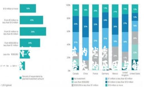 思考一个符合且有价值的优秀:  
imToken钱包中USDT丢失的原因与解决方案