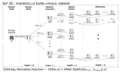 biao ti/biao tiimToken 钱包 LON 代币领取指南/biao ti
imToken, LON 代币, 加密货币, 钱包使用/guanjianci

引言
随着区块链技术的发展，数字货币和代币不断涌现，为投资者和用户提供了前所未有的机会。在众多的钱包和平台中，imToken 钱包因其便捷的使用体验和强大的功能而受到广泛欢迎。特别是 LON 代币，作为一种新兴的加密资产，越来越多的用户希望能够领取并管理这个代币。本文将详细介绍如何在 imToken 钱包中领取 LON 代币，包括具体的步骤和注意事项，以及常见问题的解答。

一、什么是 imToken 钱包
imToken 是一款由中国团队开发的数字资产钱包，以用户为中心，旨在提供安全、便捷的加密货币管理服务。该钱包支持多种主流的加密货币，用户可以通过 imToken 钱包轻松进行转账、交易、管理资产及参与 DeFi 项目。

此外，imToken 钱包还提供了诸如 DApp 浏览器、信用卡购买、代币交换等一系列功能，使得用户能够在一个平台上完成多种操作。其安全性和用户体验已获得全球用户的认可。

二、了解 LON 代币
LON 代币是 Line Network 生态体系中的核心代币，用户可以通过 LON 代币进行各种操作，参与生态内的治理、投票或资产的流通。随着 DeFi 和 NFT 市场的蓬勃发展，LON 代币作为流通中的资产，其价值和潜力也越来越被人们重视。

在 LON 生态中，持有 LON 代币的用户可以享有额外的好处，比如获取手续费折扣、参与生态项目的收益分配等等。因此，早期取得 LON 代币的机会，将为用户在未来的价值增长中奠定基础。

三、如何在 imToken 钱包中领取 LON 代币
以下是领取 LON 代币的具体步骤，用户可以根据这些步骤方便快捷地在 imToken 钱包中获得所需的代币：

h4步骤一：下载和安装 imToken 钱包/h4
如果用户还没有安装 imToken 钱包，可以前往官网或各大应用商店下载并安装。安装完成后，打开应用并创建新钱包或导入已有钱包。

h4步骤二：充值钱包/h4
在领取 LON 代币之前，用户需要将其他数字货币充值到 imToken 钱包中。这一步骤可以通过法币购买、交易所转账或者是其他地址转账等方式完成。

h4步骤三：访问 LON 代币领取页面/h4
用户需要通过 imToken 钱包的 DApp 浏览器访问 LON 的官方网站或相关的领取页面。在此页面上，用户能够找到关于 LON 代币的详细信息及操作指引。

h4步骤四：连接 imToken 钱包/h4
在领取页面，用户需选择“连接钱包”功能，并选择 imToken 钱包进行连接。连接成功后，页面将显示用户的地址和可领取的 LON 代币数量。

h4步骤五：领取 LON 代币/h4
确认信息无误后，用户可以根据页面提示进行领取操作。一般情况下，用户只需点击“领取”按钮，按提示进行确认，即可成功领取 LON 代币。

h4步骤六：查看代币余额/h4
已领取的 LON 代币会显示在钱包的资产列表中。用户可以随时查看和管理自己的 LON 代币。

四、常见问题解答

h4问题一：领取 LON 代币需要手续费吗？/h4
在领取 LON 代币的过程中，用户需要支付一定的网络手续费。这个手续费是 miners 提供交易确认服务的成本，不同网络的手续费会有所不同。用户在领取前应确保钱包中有足够的 ETH 或其他主网络的代币，用于支付手续费。

h4问题二：如果未成功领取 LON 代币怎么办？/h4
如果领取 LON 代币失败，用户首先需要检查自己的钱包地址是否正确，确保在领取前已完成全部的准备步骤。如果确认信息无误但依然失败，可以尝试重新连接钱包或者更换网络环境。如果问题依旧，请联系 LON 的官方支持团队，他们会提供进一步的帮助。

h4问题三：能否在 imToken 钱包中出售 LON 代币？/h4
是的，用户可以在 imToken 钱包内通过内置的交易功能出售 LON 代币。用户只需在资产列表中找到 LON 代币，选择“交易”功能，然后按照页面指引操作即可。同样需要注意的是，交易时对手续费的管理，确保有足够的代币支付相关费用。

h4问题四：如何保证 imToken 钱包的安全性？/h4
保护 imToken 钱包安全的关键在于妥善管理私钥和助记词，用户应该在离线环境中保存这些信息，避免因网络攻击或钓鱼网站而导致资产损失。此外，定期更新钱包版本，并开启双重身份认证等安全措施，也是保护钱包的重要方式。

五、总结
在今后的数字资产管理中，imToken 钱包为用户提供了一个安全、便捷且高效的管理工具。通过了解如何领取 LON 代币，用户可以更好地参与到这一高潜力的生态中。在这个加密货币快速发展的时代，掌握正确的操作和管理方法，将为用户的资产增值带来更多可能。