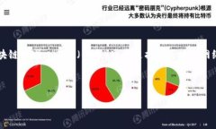 为了解答“token合法吗”这个问题，我们需要明确