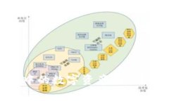 如何将imToken钱包中的数字资产转出？详细指南与