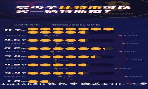 如何在ImToken钱包中购买ETH：一步步详解