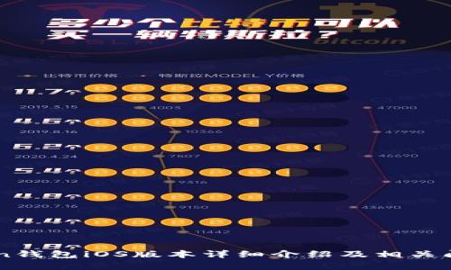 imToken钱包iOS版本详细介绍及相关问题解析