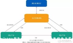 如何解决ImToken钱包地址改变的问题：完整指南与