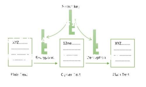   imToken官网下载安装问题解析与解决方案 / 
 guanjianci imToken下载, imToken官网, imToken安装问题, imToken解决方案 /guanjianci 

imToken是一款非常受欢迎的数字货币钱包应用，用户可以通过它方便地管理和交易各种加密货币。然而，有一些用户在尝试从imToken官网下载安装时遇到困难。本篇文章将深入探讨imToken官网下载安装问题的原因与解决方案，帮助用户顺利完成安装。

一、imToken官网下载安装问题的常见原因

在用户下载imToken时，可能会面临多种问题。首先，官方的下载安装链接是否有效是一个关键因素。在某些情况下，官网可能因为维护或更新而导致下载链接失效。其次，网络连接不稳定或极低的带宽也可能导致无法顺利下载。此外，用户的设备环境（如操作系统、版本等）也可能与imToken的要求不兼容，造成下载困难。

另外，有些用户可能会对imToken的官网识别存在问题，误入非正规网站，造成安全隐患。传输过程中，可能会因为网络的限制或误拦截而无法成功下载应用。综合来看，以上这些因素都可能影响imToken的下载。

二、如何确保正确访问imToken官网

要保证能顺利下载安装imToken，访问官网是重中之重。用户需要确认其浏览器的安全设置是否过于严格，可能会阻止一些传统的网站加载。通常，建议在访问imToken官网时使用主流浏览器，并保持其更新到最新版本。

此外，用户也可以通过社交媒体或其他可信的社区（如官方Telegram、Twitter、Reddit等）获取最新的下载链接。有时，imToken团队会在这些平台上发布更新信息，确保用户获取到安全和有效的下载地址。

三、解决下载问题的常见方法

如果用户在访问imToken官网下载应用时遇到问题，可以尝试以下几种解决方案：

1. **检查网络连接**：确保设备已连接到互联网，并检查带宽是否足够稳定。可以通过打开其他网站或应用确认网络连接是否正常。

2. **使用VPN**：有时用户的IP地址可能被限制而无法直接访问官网，可以尝试使用VPN服务，选择其他地区的服务器进行访问。

3. **清除缓存和Cookies**：一些浏览器在加载网站时，可能会因为缓存或旧的Cookies导致问题，尝试清除这些数据后重新访问官网。

4. **尝试不同设备或浏览器**：如果在特定设备或浏览器上遇到下载问题，可以尝试在其他设备上进行下载，比如使用手机、平板或其他桌面设备。

通过以上几种方法，绝大多数用户应该能够顺利解决下载imToken的问题。

四、在应用市场下载imToken的注意事项

除了从官网下载安装imToken外，用户还可以通过各大应用市场（如App Store、Google Play)进行下载。通常，这些市场会提供官方认证版本，用户可以放心下载。不过，依然需要警惕，因为有些不法分子可能会上传假冒伪劣的应用。

在应用市场下载时，用户需要注意以下几点：

1. **查看开发者信息**：确保下载的imToken由官方提供，通常开发者的名称会在应用页面标明。在App Store和Google Play中，查看“imToken”是否为官方开发，通常会有开发公司的名称。

2. **用户评价和评分**：可以参考其他用户的评价和评分，若应用的平均评分过低，可能意味着存在问题，这时候需要尤为小心。

3. **更新频率**：查看imToken的更新时间，若长时间没有更新，可能存在安全风险或不兼容的问题。

五、如何解决安装后的其他问题

用户在成功下载imToken并完成安装后，可能还会遇到其他问题，例如账户恢复、资产管理等。以下介绍几个常见的安装后问题及其解决方案。

1. **账户恢复**：用户在安装后可能需要恢复之前的账户。恢复时应确保输入正确的助记词或私钥，并确保备份无误。在恢复失败时，首先检查助记词的准确性，其次确保没有错别字或拼写错误。

2. **安全性复核**：用户应确保在安装imToken后，进行安全性设定，如启用指纹识别或密码锁定，以保障账户的安全性。此外，定期更新助记词和安全设置，以防止安全隐患。

3. **资产转账问题**：在使用imToken进行资产转账时，若遇到问题，可以查看网络状态是否正常。对于转账延迟的问题，可能要耐心等候，通常网络高峰时段会导致延迟发生。

4. **版本更新**：若imToken出现性能问题或功能不全，检查是否有可用的版本更新。及时更新到最新版本，通常会修复某些bug并增加新功能。

六、总结

通过上面的内容，我们深入探讨了imToken官网下载安装过程中可能遇到的问题以及解决方案。在尝试下载时，确保访问官网、检查网络连接以及选择可信的应用市场至关重要。此外，用户在安装后也需要留意账户安全和资产管理等问题。希望本文能帮助用户顺利下载并使用imToken。

相关问题探讨

问题一：如何确保下载的imToken是官方版？

在当今数字货币盛行的背景下，用户经常需要寻找安全可靠的钱包应用，因此，确保所下载的imToken是官方版本显得尤为重要。以下是确保下载官方版imToken的一些有效方法。

首先，访问imToken官网是保证安全的首要步骤。对任何应用，无论其来源如何，用户都应优先选择官方渠道下载。浏览器的搜索引擎可用于寻找imToken的官网，确保链接未被篡改，并从地址栏检查这是官方网站。

其次，用户可以通过社交媒体或官方论坛了解imToken的最新动态，通常，这些平台上会定期发布更新、版本信息或相关公告。这可以为用户提供一个安全的替代渠道。

其三，看开发者信息。通过应用商店查看应用的开发者，确认其为imToken官方公司，而不是第三方或不知名开发者。通常，官方的开发者公司会在应用描述中标明，从而避免假冒应用的风险。

最后，用户应查看应用的评价和下载次数。未获得广泛认可或下载量较少的应用，可能存在安全隐患。用户在安装时，关注其他用户的使用反馈也能起到警示作用。

综上所述，确保下载官方版imToken的方法主要包括访问官网、关注官方动态、查看开发者信息和用户评价等。保持警惕并采取步骤，用户可以有效保障其应用软件的安全性。

问题二：imToken可以存储哪些类型的数字货币？

imToken不仅是一款全面的数字货币钱包，也支持存储多种不同类型的加密资产，从主流币到各类代币都有所涵盖。本文将对imToken支持的数字货币类型做深入的分析。

首先，imToken支持包括比特币(Time B), 以太坊及其ERC20代币、EOS以及TRON等不少主流数字资产。用户只需简单操作，便可以对这些货币进行转账、存储与管理。

其次，imToken还支持NFT（非同质化代币），使得用户可以在这个平台上管理自己的数字收藏品。特别是在近年来NFT的兴起，加密艺术品、虚拟地产等项目的普及，imToken成为存储这些资产的理想选择之一。

除了主流数字货币外，imToken的智能合约功能允许用户添加其他一些ERC20代币。这意味着对于新兴的区块链项目及其代币，用户在imToken中也能轻松管理，同时无需关闭应用，完成定期更新。

最后，值得一提的是，imToken还在不断扩大其支持的资产种类，用户可以期待在未来看到更多新兴代币的加入。这样一来，imToken不仅适合新手用户，也为专业投资者提供了广阔的资金管理平台。

问题三：如何保护imToken钱包的安全性？

数字货币钱包的安全性是区块链领域中非常重要的议题，imToken也不例外。为了保护emToken钱包及其存储用户资产的安全，用户应该采取一系列措施来降低风险，确保资产安全。以下是一些有效的安全保护措施。

首先，用户应开启imToken的额外安全设置功能，例如设置强密码及启用双重身份验证。通过这些功能，用户可以保障即使密码泄露，他人也无法轻易进入钱包进行操作。

其次，定期备份助记词和私钥非常关键。用户在创建钱包时会生成助记词，确保将其安全保存，以便将来在需要时恢复钱包。传统的保存方法包括不将其存储于互联网以及将其写在纸上妥善保管。

此外，用户还应当避免连接不安全的公共Wi-Fi网络，在进行涉及金额交易或敏感信息操作时，尽量确保网络传输的安全性。如果必须使用公共网络，可以考虑使用VPN加密连接。

最后，用户还需关注imToken的最新更新及版本，及时升级钱包应用程序，打补丁一般能修复可能存在的安全漏洞，保证钱包在运行时的安全性。随着技术的发展，黑客攻击的手段也在不断进化，因此及时更新应用程序非常重要。

总之，为确保imToken钱包的安全，用户应设置强密码和双重身份验证、定期备份助记词，尽量避免在不安全的网络环境中使用，且及时更新应用。通过这些措施，可以为用户的数字资产保驾护航。

问题四：在imToken中如何进行数字货币的交换？

imToken因为其全面的功能，不仅支持数字资产的存储，还具备数字货币交换的能力。用户通过imToken进行数字货币交换是一种便利的方法，能够灵活地管理资产组合。本文将详细介绍如何在imToken中进行数字货币交换的步骤和注意事项。

首先，用户需要打开imToken，确保已经登录到自己的钱包，并且有足够的余额。然后在主界面找到“交易”或“交换”功能选项。这通常在菜单栏中显著的位置上，用户可以很方便地找到。

其次，用户在进入交换界面后，需要选择要交换的两种数字货币。一般情况下，用户需要选择一种货币作为“买入”，另一种货币作为“卖出”。imToken会列出所有可用的交换对供用户选择。

接下来，用户需要输入想要交换的数量，并查看交易所需的手续费和兑换汇率。imToken会即时呈现用户所申请的兑换汇率，这种功能很好地解决了用户对于市场变化带来的疑虑。用户需谨慎核实交换结果，确保自身的资产安全。

最后，确认无误后，用户点击“确认交易”，系统会调用区块链交易功能。用户在此过程中，应时刻注意网络状态，因为不稳定的网络可能会影响交易的完成。

在交易完成后，用户可以在“资产”页面查看最新状态，成功交换后新获得的资产将会显示在列表中。需要注意的是，对于首次进行А交换的用户，建议进行小额交易以适应流程。

总之，在imToken中进行数字货币的交换是一个相对简单的过程，用户只需选择交易对、输入数量、确认汇率及手续费，然后完成交易。在交换过程中要注意网络情况及资产安全，这样才能确保交易过程的顺利完成。