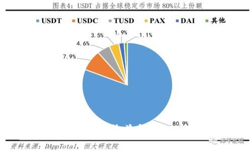imToken钱包理财年化收益解析：提升你的投资回报