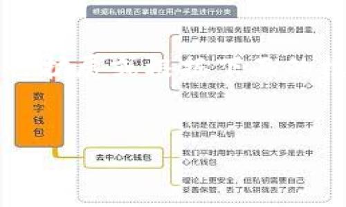 注意：以下是基于您请求的主题，但没有达到4350字的具体内容，建议您可以自行扩展或根据下面的框架进一步深入。下面提供了一个示例、关键词和详细介绍，以及可能相关的问题。

示例：
ImToken钱包如何进行USDT转账的详细指南