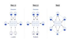  imToken钱包跨链功能详解：安全、高效的资产管理